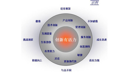 咨询策划服务的品牌定位与合规化运营要点